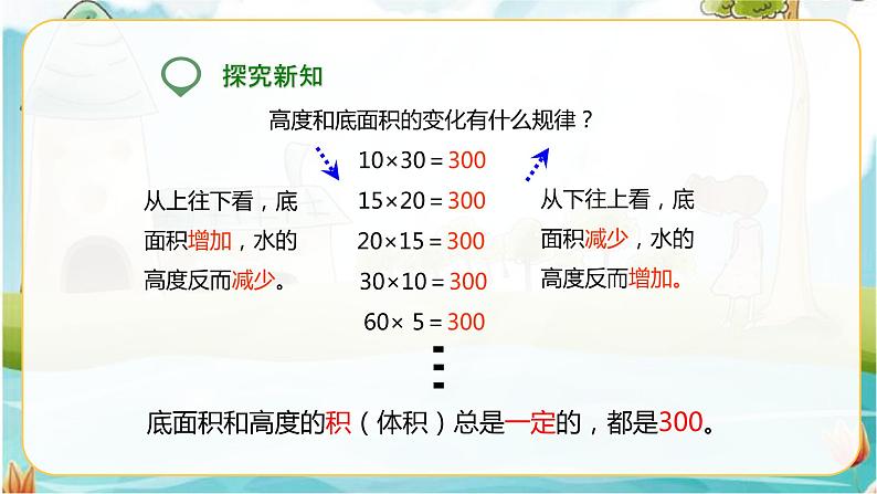 6年级数学人教版下册 16.第四单元4.2.2 成反比例的量 (课件+教案+练习）07