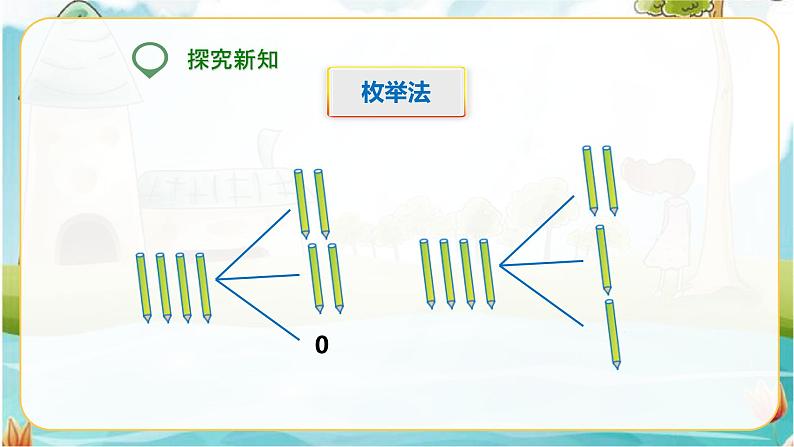 第一课  数学广角(鸽巢问题）（课件）第5页