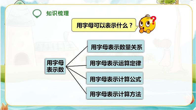 第三课  式与方程（课件）第2页