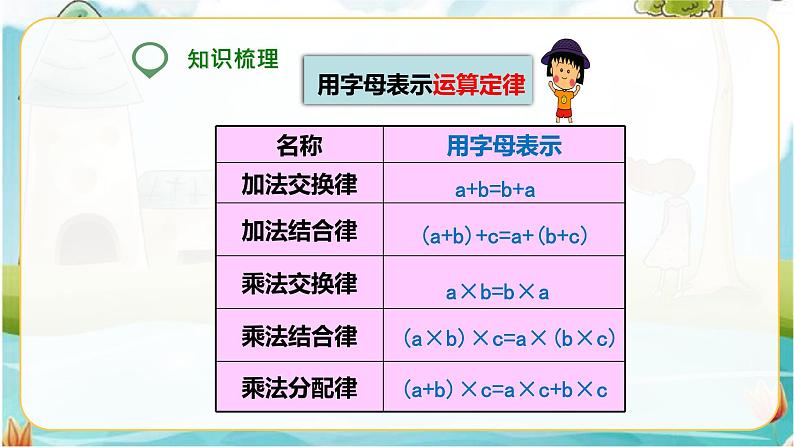 第三课  式与方程（课件）第5页