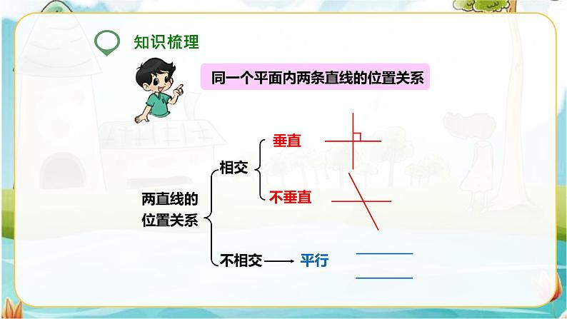 第五课  图形的认识与测量（第1课时）（课件）第8页