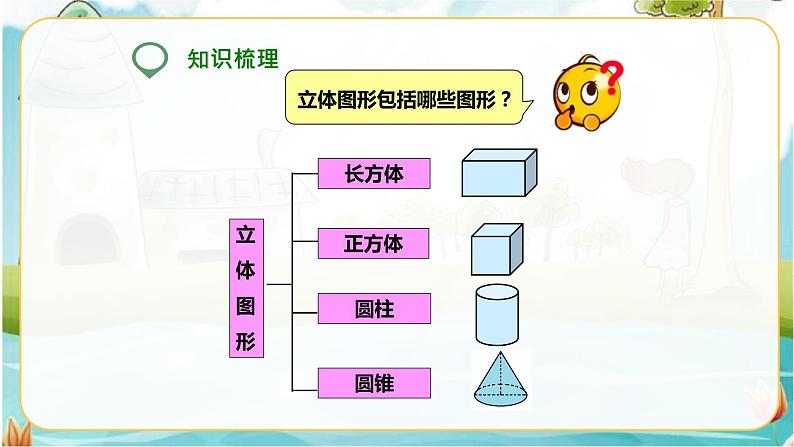 第五课   图形的认识与测量（第2课时）（课件）第2页