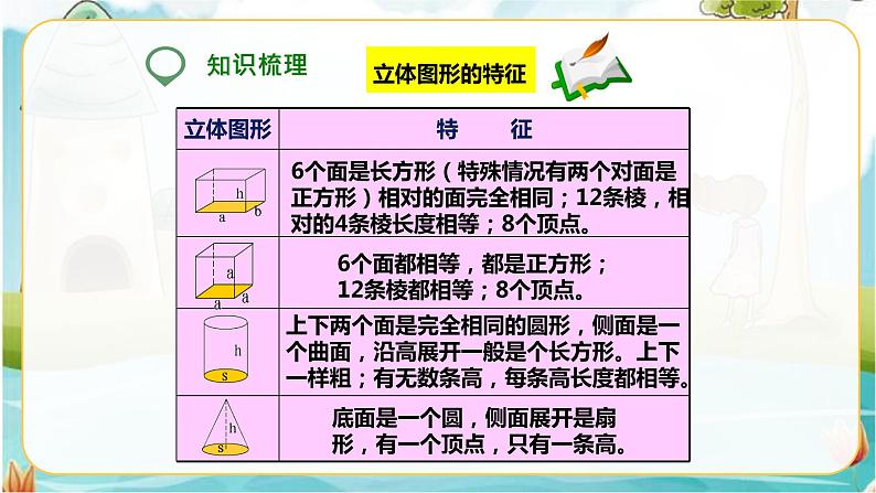 第五课   图形的认识与测量（第2课时）（课件）第3页