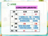 6年级数学人教版下册 27.第六单元 第五课  图形的认识与测量（第2课时）课件+教案+练习