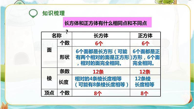 第五课   图形的认识与测量（第2课时）（课件）第4页