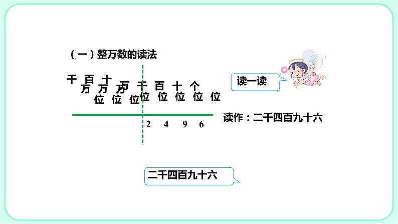 1.2亿以内数的读法课件PPT06