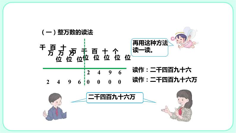 1.2亿以内数的读法课件PPT07