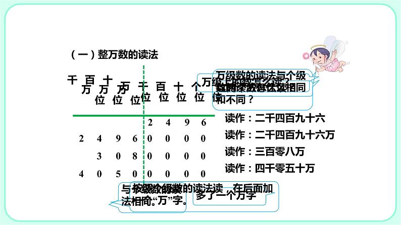 1.2亿以内数的读法课件PPT08