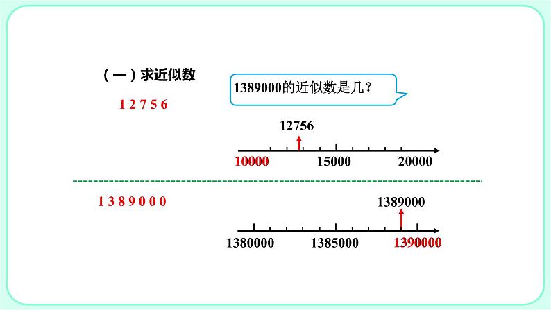 1.5求亿以内数的近似数课件PPT03