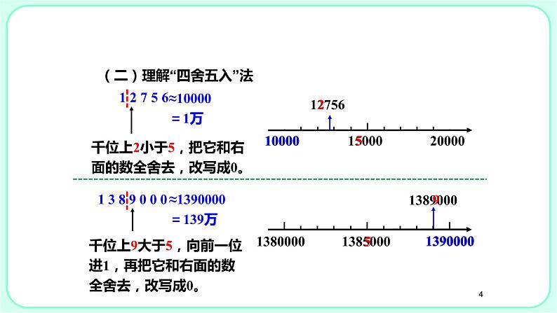 1.5求亿以内数的近似数课件PPT04