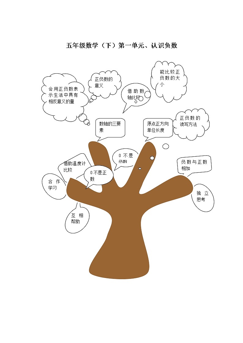 1 中国的热极——认识负数  课件+教案02