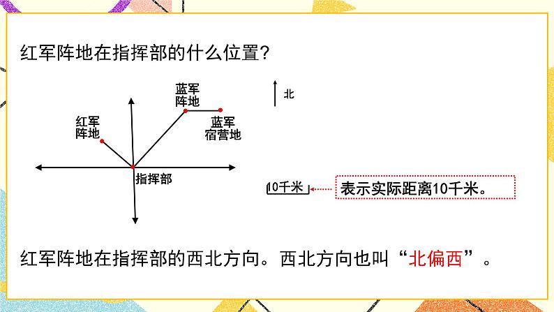 4 走进军营——方向与位置     课件+教案04