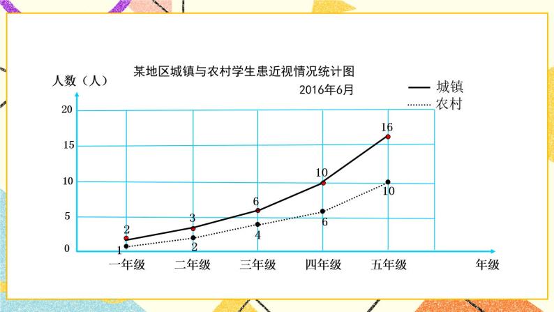 6 爱护眼睛——复试统计表  课件+教案05