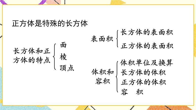 7 包装盒——长方体和正方体   课件+教案+素材03