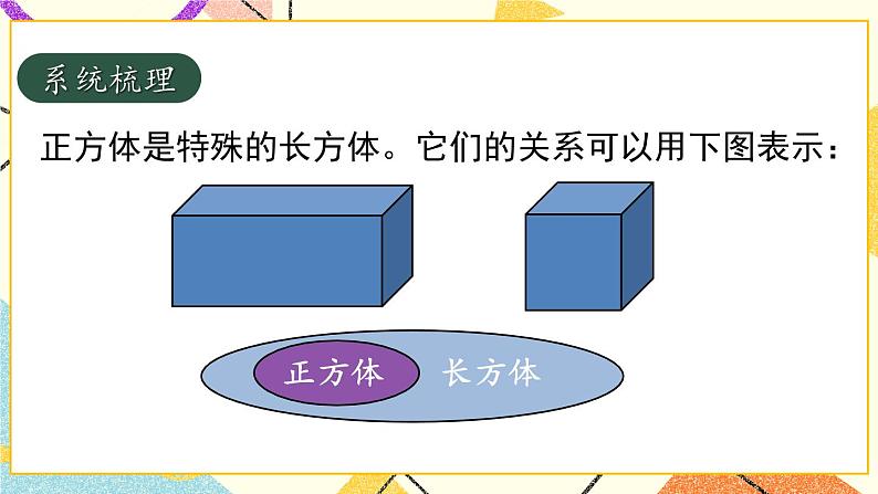 7 包装盒——长方体和正方体   课件+教案+素材04