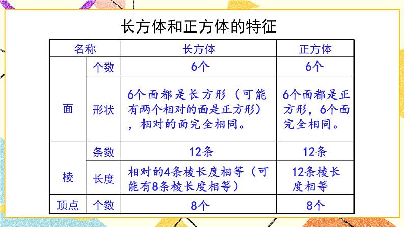 7 包装盒——长方体和正方体   课件+教案+素材05