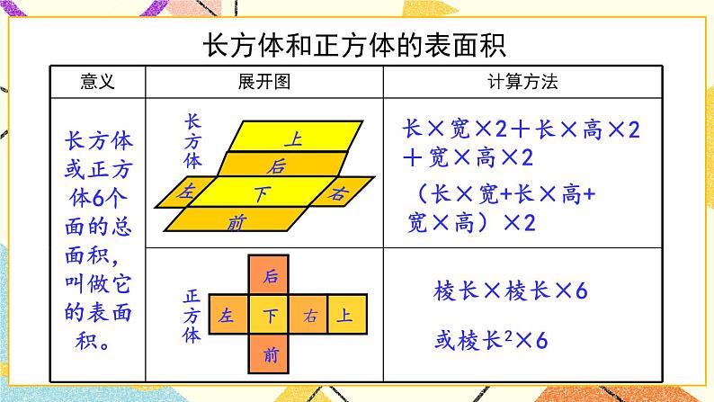 7 包装盒——长方体和正方体   课件+教案+素材06