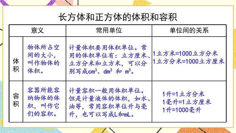 7 包装盒——长方体和正方体   课件+教案+素材07