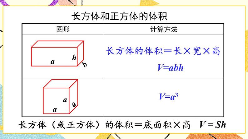 7 包装盒——长方体和正方体   课件+教案+素材08