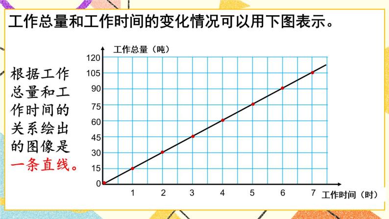 3 啤酒生产中的数学——比例  课件+教案05