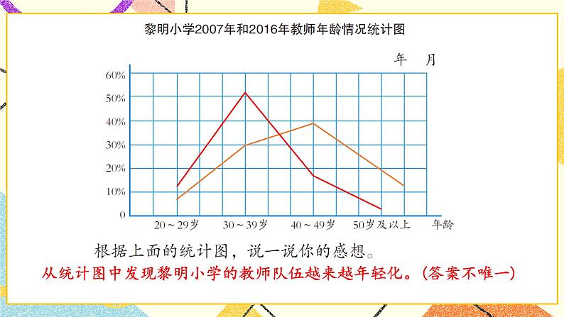 5 奥运奖牌——扇形统计图   课件+教案03