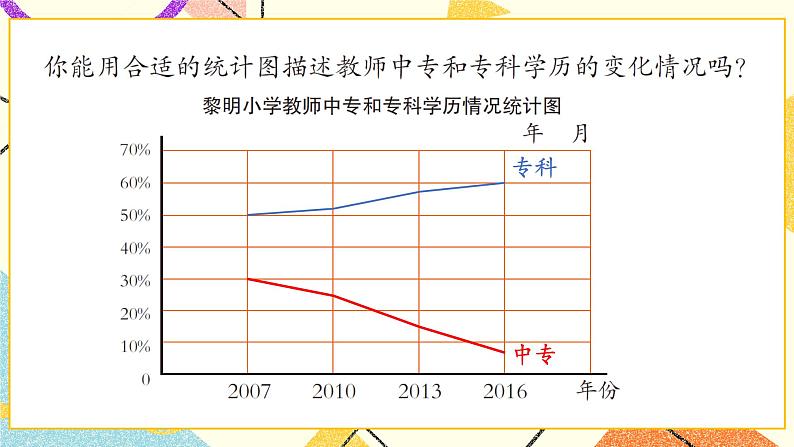 5 奥运奖牌——扇形统计图   课件+教案05