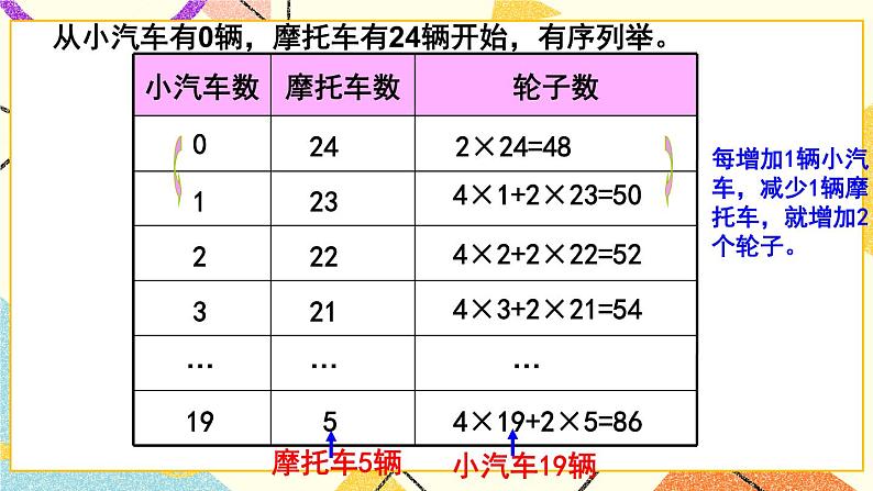 5 奥运奖牌——扇形统计图   课件+教案08