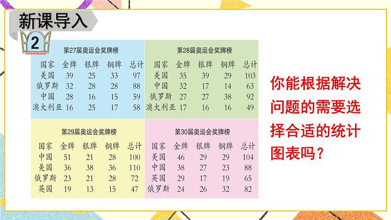 5 奥运奖牌——扇形统计图   课件+教案02