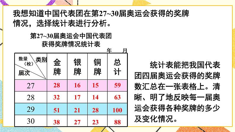 5 奥运奖牌——扇形统计图   课件+教案04