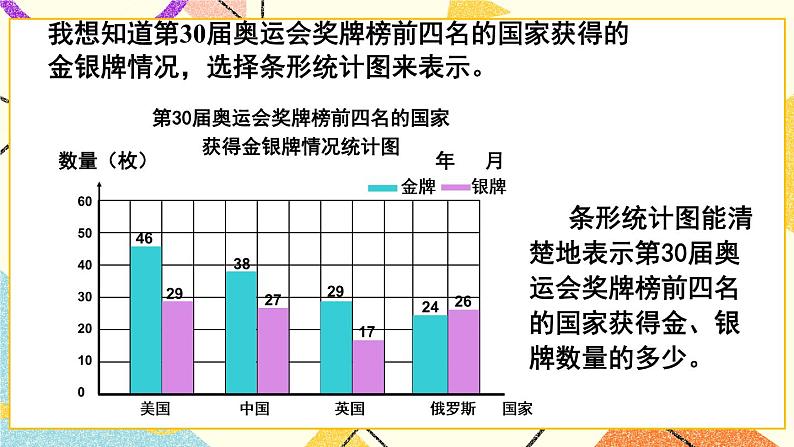 5 奥运奖牌——扇形统计图   课件+教案05