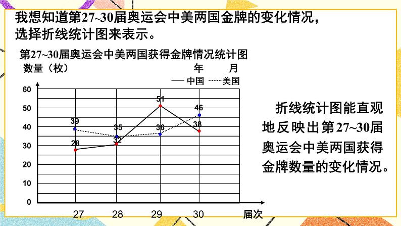 5 奥运奖牌——扇形统计图   课件+教案06