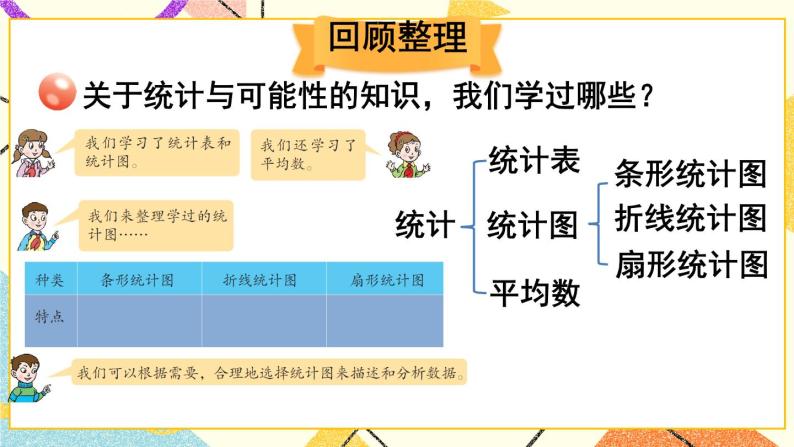 回顾整理——总复习  课件02