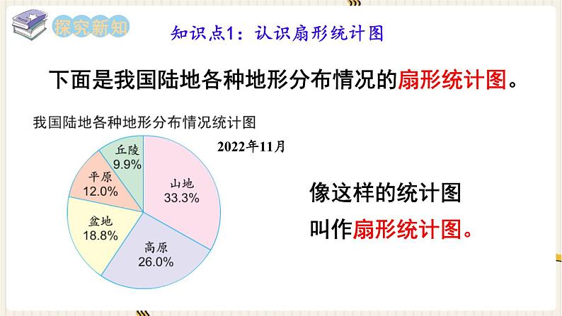 苏教版六年级下册 1.1 第1课时  扇形统计图 课件03