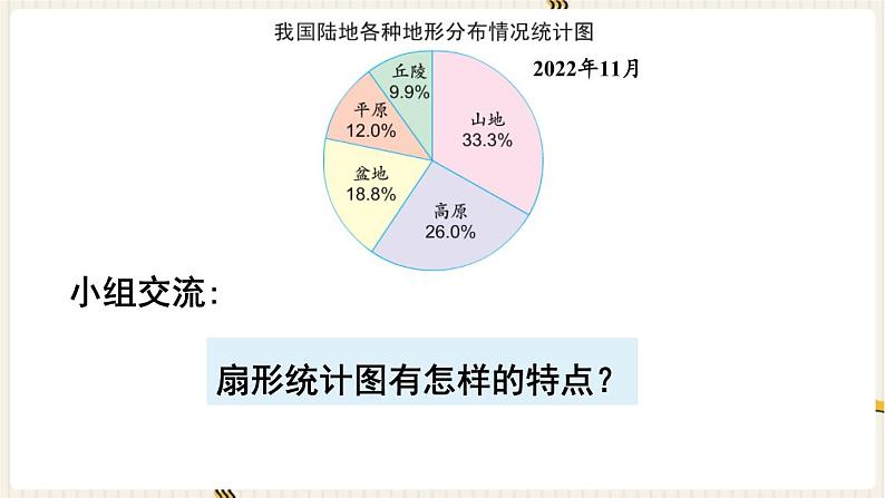 苏教版六年级下册 1.1 第1课时  扇形统计图 课件05