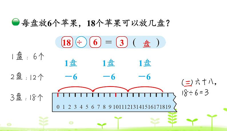 北师大版二年级数学下册课件 1.1 分苹果06