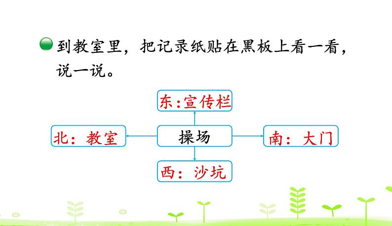 北师大版二年级数学下册课件 2.1 东南西北06