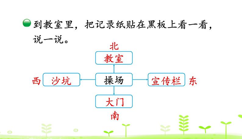 北师大版二年级数学下册课件 2.1 东南西北07