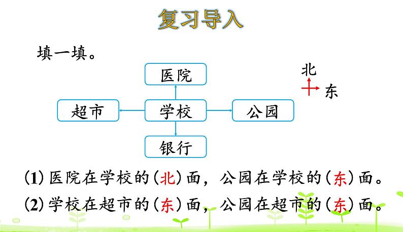 北师大版二年级数学下册课件 2.2 辨认方向第3页