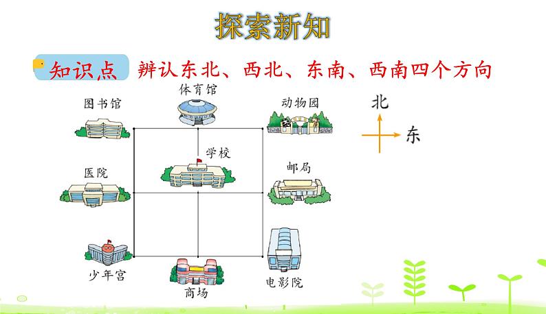 北师大版二年级数学下册课件 2.2 辨认方向第4页