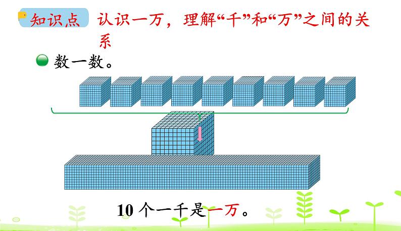 北师大版二年级数学下册课件 3.2 数一数（二）05