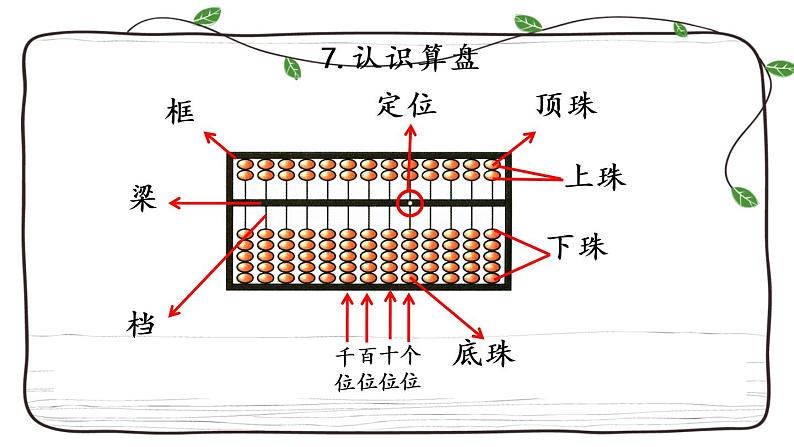 新西师大版数学二年级下册课件：1.14 练习四第6页