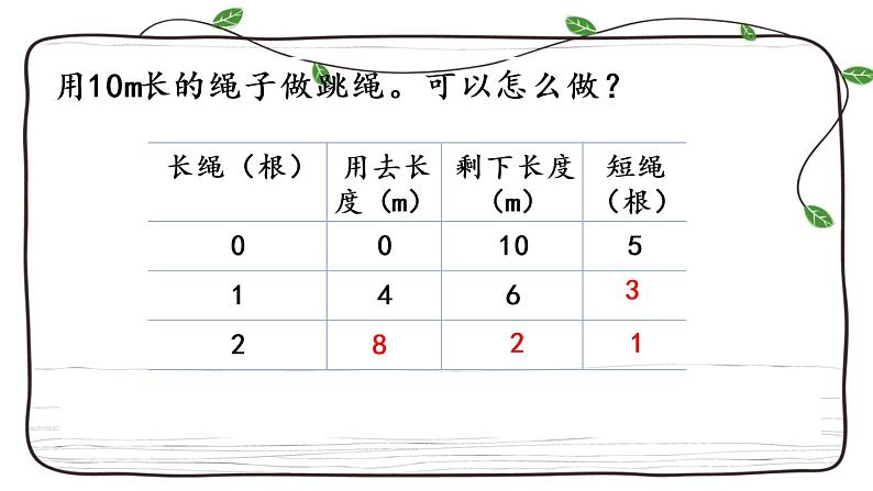 新西师大版数学二年级下册课件：3.15 问题解决（2）07