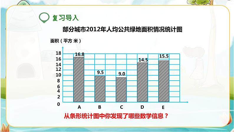 第二课  复式条形统计图（课件）第2页