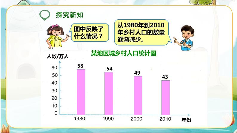 第二课  复式条形统计图（课件）第8页