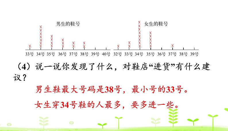 北师大版三年级数学下册课件 7.1 小小鞋店第6页