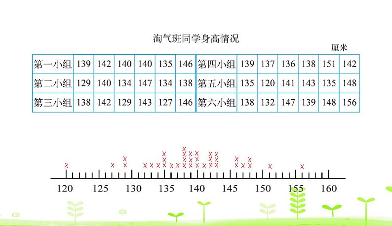 北师大版三年级数学下册课件 7.2 快乐成长第5页