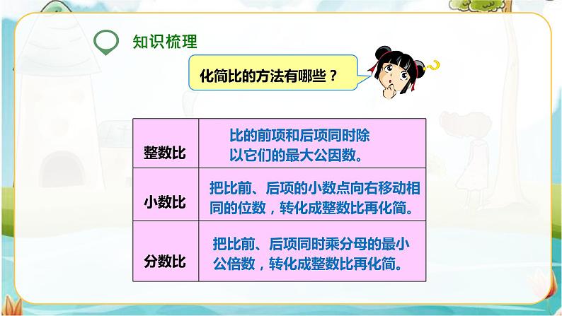 6年级数学人教版下册 25.第六单元 第四课  比与比例（课件+教案+练习）05