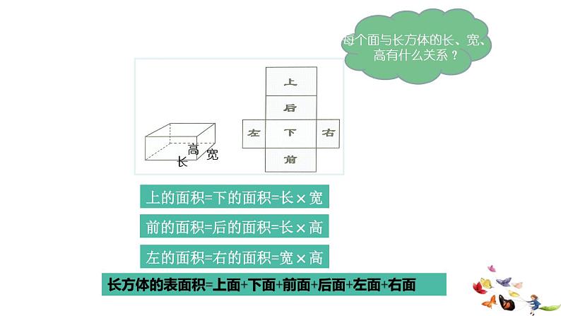 25  长方体、正方体的表面积第1课时课件PPT06