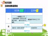 五下长方体正方体复习课件PPT