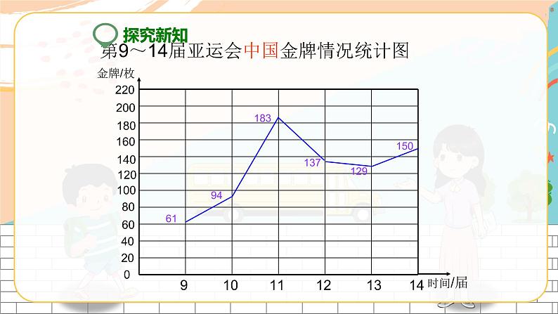 折线统计图（课件）第7页